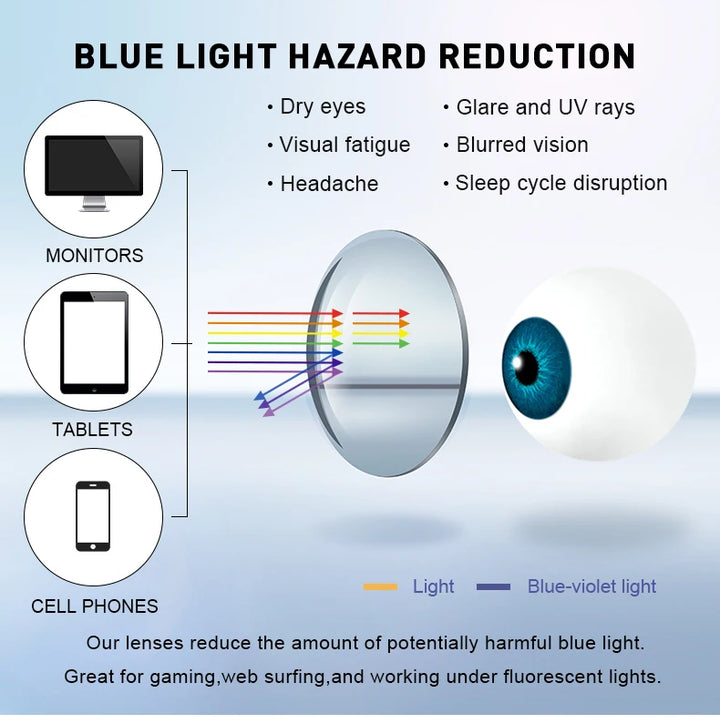 KatKani 1.56~1.74 Anti-blue Light Myopia, Hyperopia, Astigmatism Computer Protective Lens HMC Coating Super Clear Lens 1 Pair